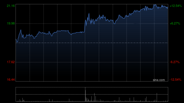 牛弘配资 津上机床中国发盈喜 预期年度股东应占溢利约7.82亿元同比增加约60%