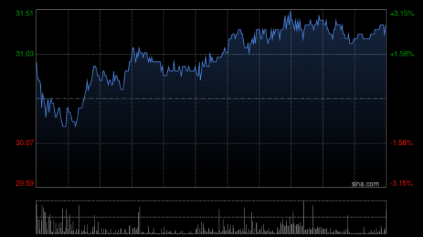鼎豪配资 名创优品4月21日斥资39.29万美元回购10万股