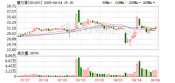 信康配资 康力源：计划先租赁厂房加快马来西亚工厂建设进度