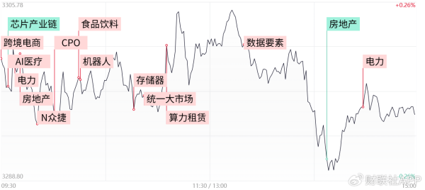 胜宇配资 【每日收评】沪指冲高回落小幅收跌，电力板块强势领涨