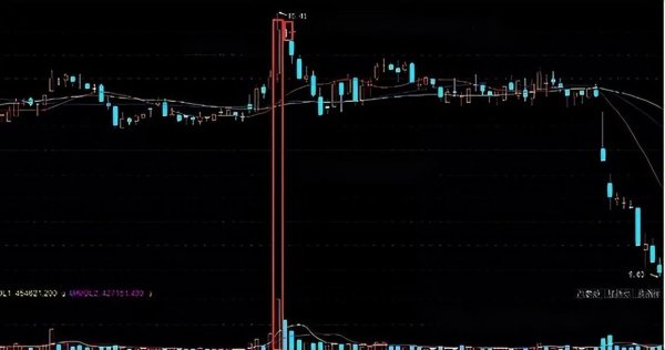 诚信配资 股市：看清K线“一枝独秀”主力诱多伎俩，再也不会高位接盘！