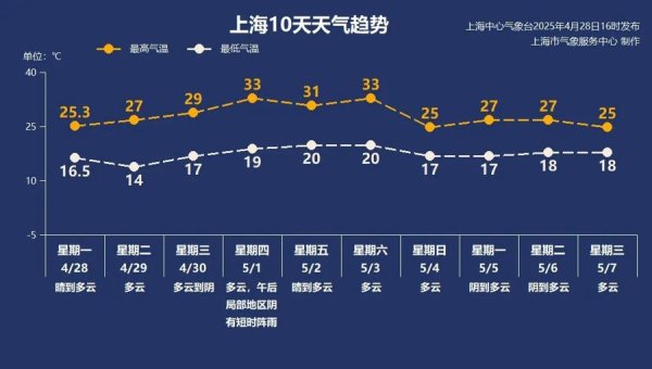 恒瑞行配资 【AI诗象】展望假日天气：春意乘长风，出游正当时