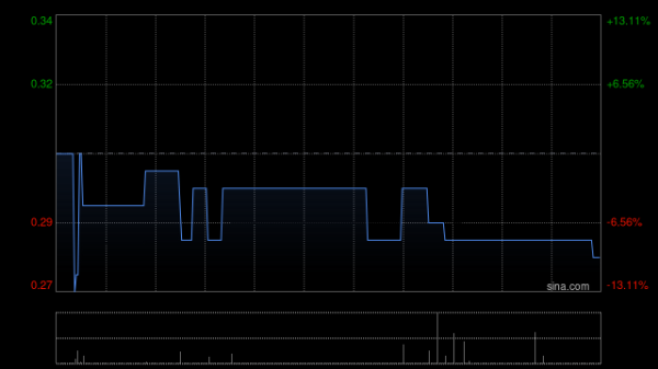 恒盈策略 力图控股拟1.425亿元出售常德金鹏印务31%股权