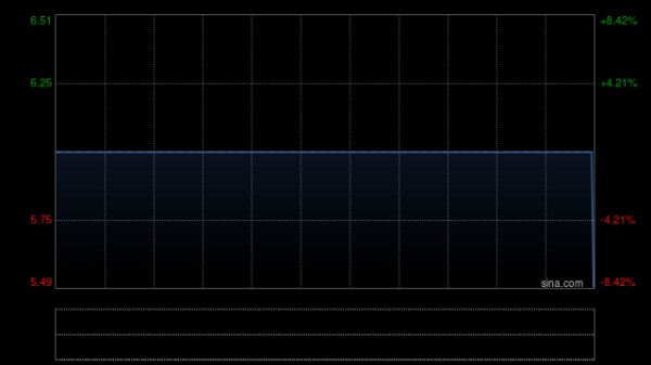 京海配资 弘和仁爱医疗附属拟4947万元收购慈溪弘和物业管理有限公司全部股权