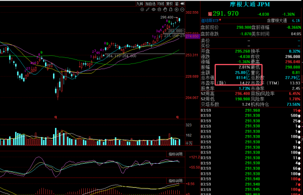 云天华成 当下为何证券投资正当时? 深度剖析其不可忽视的投资价值