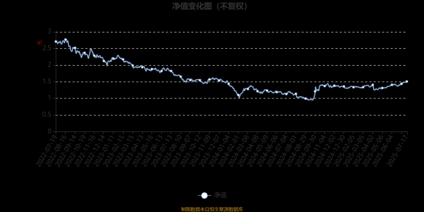 国睿信配 信澳中小盘混合A：2025年第二季度利润1154.96万元 净值增长率5.65%