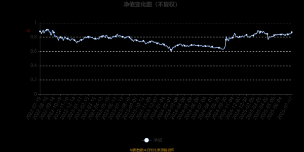 恒富配资 广发瑞福精选混合A：2025年第二季度利润261.61万元 净值增长率0.43%