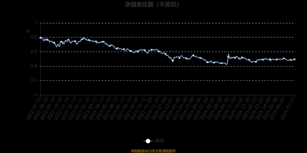 港联配资 创金合信医药消费股票A：2025年第二季度利润109.15万元 净值增长率0.62%
