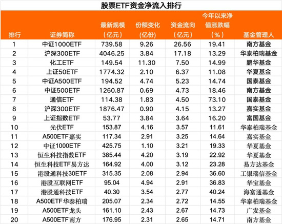 富腾优配  74亿元，“抄底”