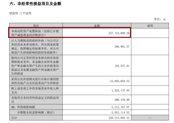 盘配资 锦龙股份扣非净利润延续亏损 中山证券经营恶化 转型算力“雷声大雨点小”？|券商半年报