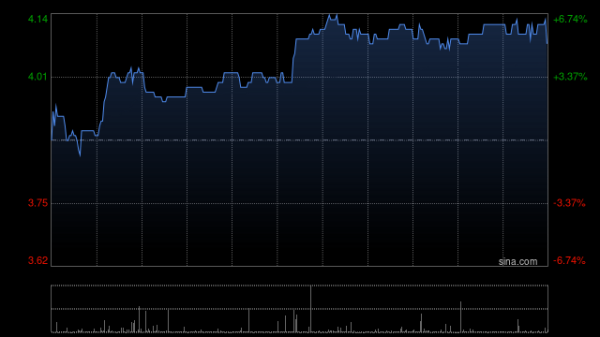 途乐证券 兆科眼科-B授出800万份购股权
