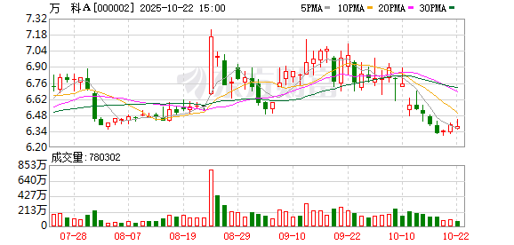 尚牛在线 万科：已完成所有A股库存股出售，所得资金约4.79亿元